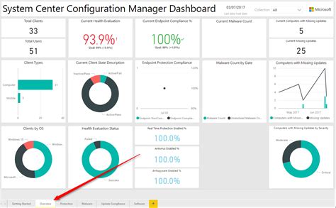 Sccm Template