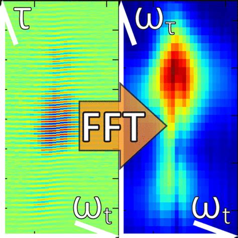 Scene imaging and spectroscopy using a spatial-spectral interferometer …