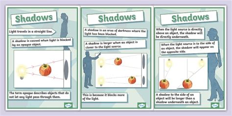 Scenekit shadows.  But I found that it couldn't cast shadows.  Lots of information on shadow...