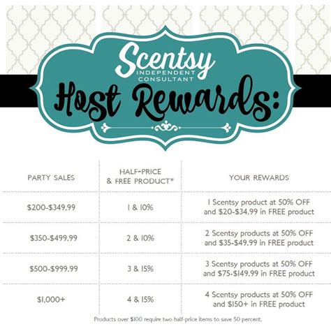 Scentsy hostess rewards 2023. Income Disclosure Statement. Independent Scentsy Consultants earn between 10% and 36% commissions and bonuses on personal sales and may be eligible for leadership bonuses based on their teams’ sales. The chart below shows how Independent Scentsy Consultants in the United States performed, on average, in 2023. 