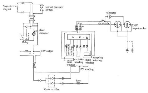 Schéma de câblage du générateur diesel kipor. - Haynes repair manual 1968 chevy c10.