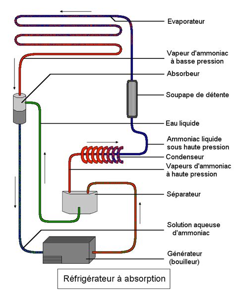 Schéma de câblage du réfrigérateur engel. - Arctic cat 2001 400 4x4 red a2001ati4ausr atv 400 500 cc parts manual.