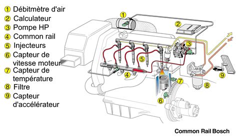 Schéma de câblage du système d'alimentation en carburant volvo 240. - Code national de construction des bâtiments agricoles du canada 1995.