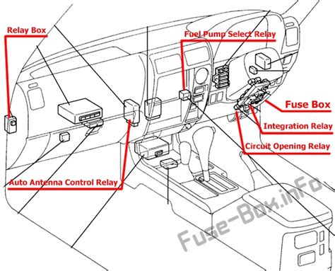 Schéma de câblage toyota landcruiser série 79. - Vw touareg tdi 3 tdi user manual.