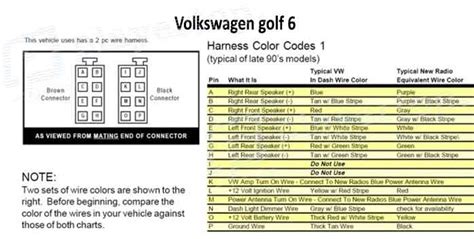 Schéma de câblage vw golf 6. - Honda cm 125 workshop manual manivo.