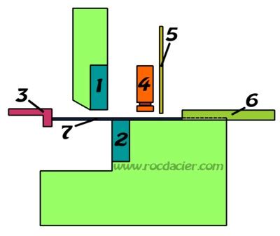 Schéma de principe d'une cisaille guillotine. - Siemens tia portal v12 manual step 7.