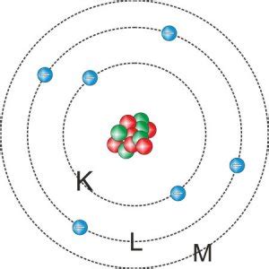 Schalenmodell niels bohr biography