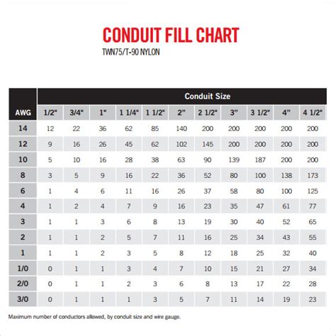 Schedule 40 Pvc Conduit Fill Chart