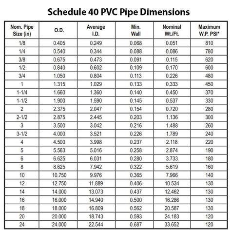Schedule 40 pvc pipe dimensions.  Sep 12, 2020 · Looking for PVC piping dim...
