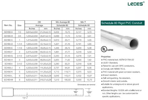 Schedule 80 pvc pipe price.  Slip-fit connection for quick installation with solvent cement...