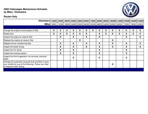 Schedule VW Repair & Service Near Hagerstown Fitzgerald …