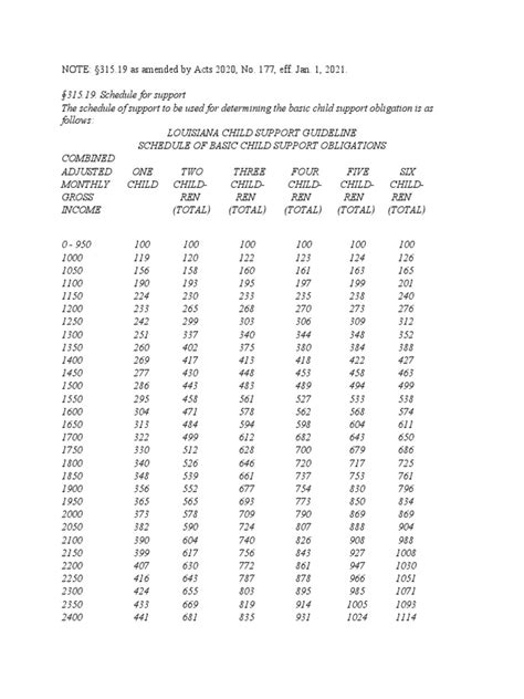 Schedule of Basic Support Obligations - Rhode Island