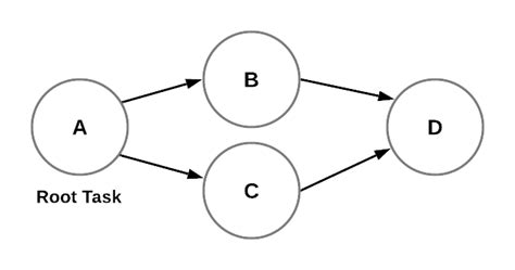 Schedule snowflake task to run once a month - Stack Overflow