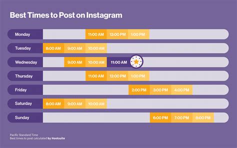 Scheduling Instagram Reels: The Complete Guide - Dolquine