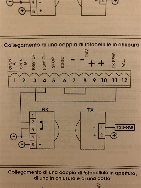 Schema di collegamento del landcruiser 1hz. - Au coeur des sociétés. raison utilitaire et raison culturelle.
