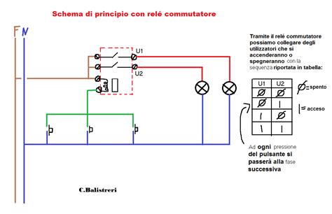 Schema elettrico dell'interruttore di commutazione manuale 63a. - Developing an outstanding core collection a guide for libraries carol alabaster.