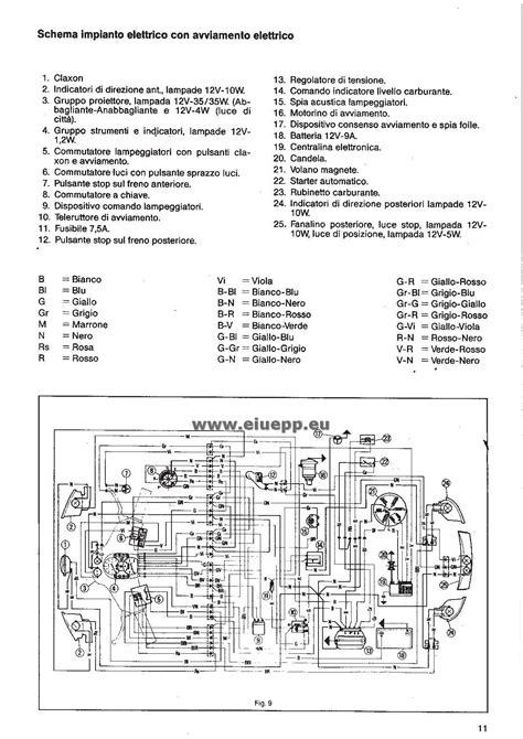 Schema elettrico manuale di servizio rover 600. - Manuale di istruzioni multi power per palestra.