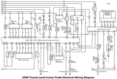 Schema elettrico per landcruiser toyota fj75. - Siemens sinumerik 810 ga3 plc programmierhandbuch.