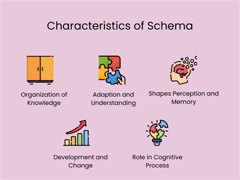 Schema example psychology.  A cognitive schema is a mental framework that Schema therapy is a t...