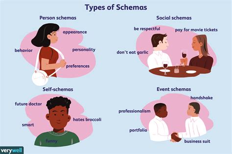 Schema example psychology.  Understand how role schemas shape social c...