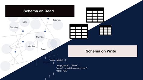 Schema on Write vs. Schema on Read YouTube
