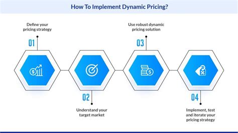 Schema pricing.  For implementation details of individual provider scr...