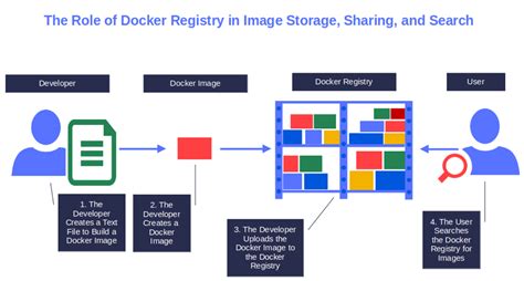 Schema registry docker.  A database is, formally, any collection of data.  58 Can...