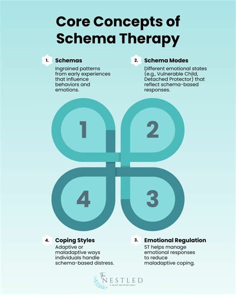 Schema therapy pdf.  This guide will present the schema therapy approach, developed by...
