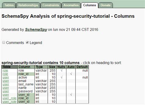 SchemaSpy download SourceForge.net