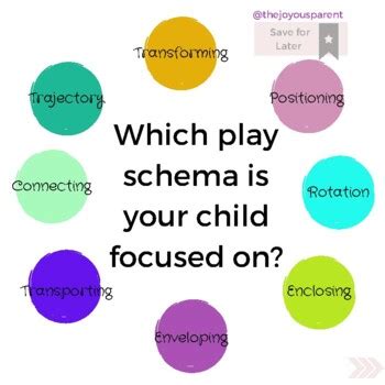 Schemas - Defining play Do you recognise this play ... - Facebook