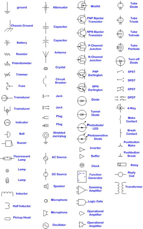 Schematic Cheat Sheet