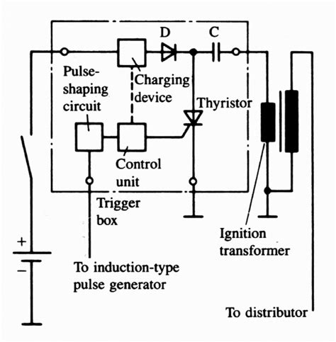 Schematic Diagram Of Capacitor Discharge Ignition Switch Circuit Diagram