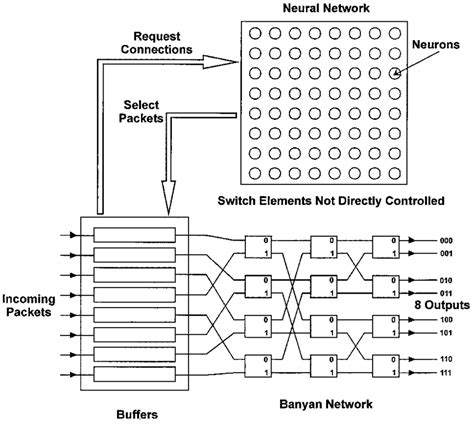 Schematic Of Switch Architectures A Banyan Type B N Stage Planar Download Scientific Diagram