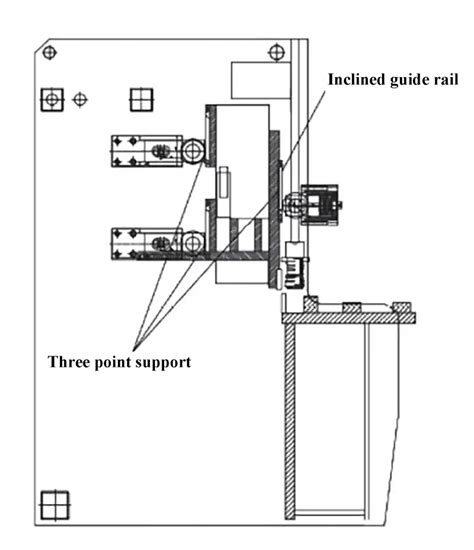 Schematic diagram of a guillotine shear. - Hyperlipidemia in primary care a practical guide to risk reduction current clinical practice.