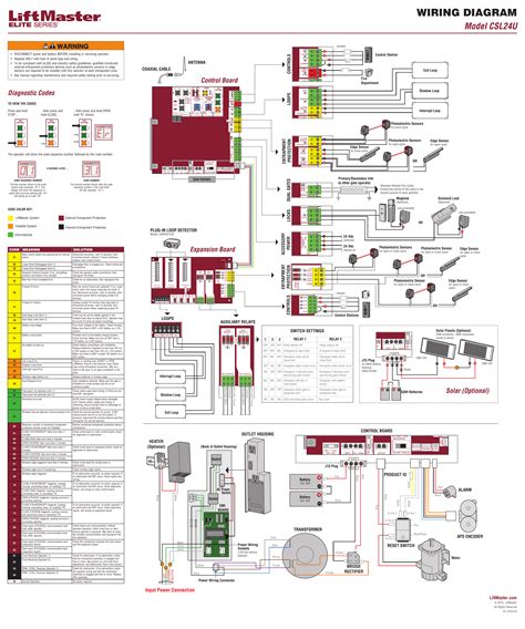 The Chamberlain Liftmaster Wiring Schematic is a comprehensive diagram of the electrical connections needed to install the popular Liftmaster garage door opener. It provides detailed instructions on connecting the power, safety, and operating components of the system. A well-illustrated, easy-to-follow guide, it also provides safety advice on the use of the product. It can save time, money and .... 