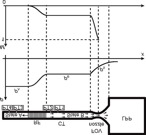Schematic overview of a rarefaction wave experiment after opening the