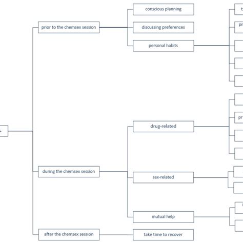 Schematic overview of harm reduction practices. Download Scientific