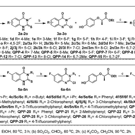 Scheme 1 Synthetic Route For Target Compounds A Download Scientific Diagram