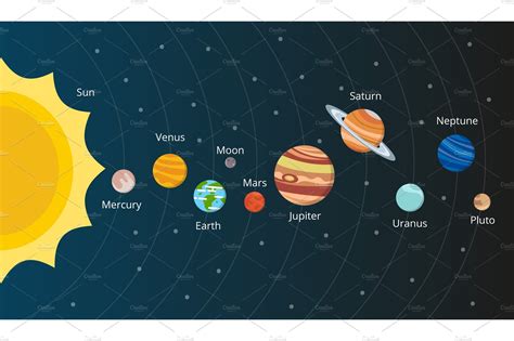 Scheme of solar system. in vector style Background Graphics