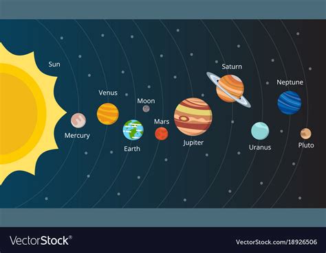 Scheme of solar system. in vector style Illustrator Graphics