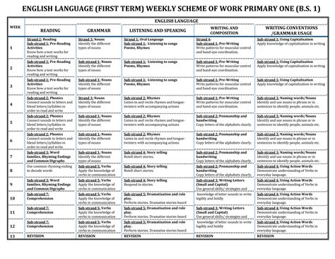 Scheme of work english language for basic 6