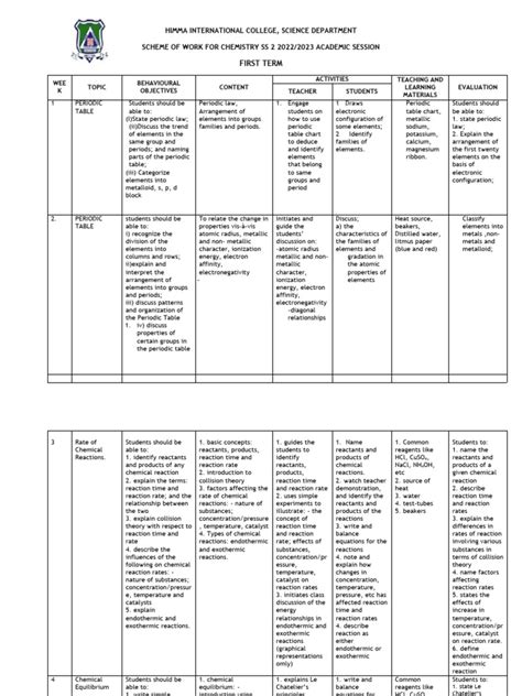 Scheme of work for 1st term ss2 chemistry. - Modernism a guide to european literature 1890 1930 penguin literary criticism.