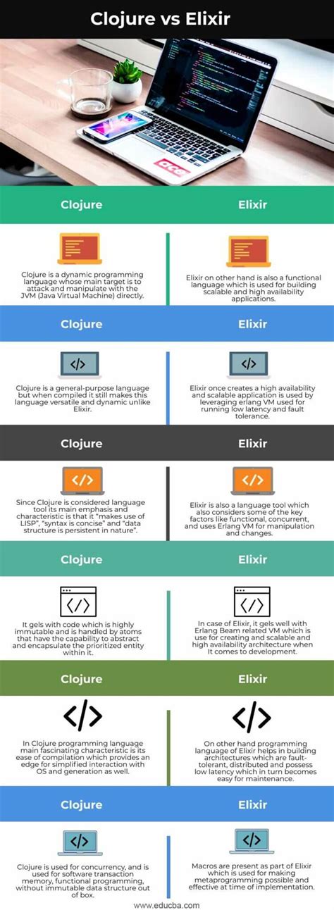Scheme vs clojure.  Are you loading your emails through MacMail or anothe...