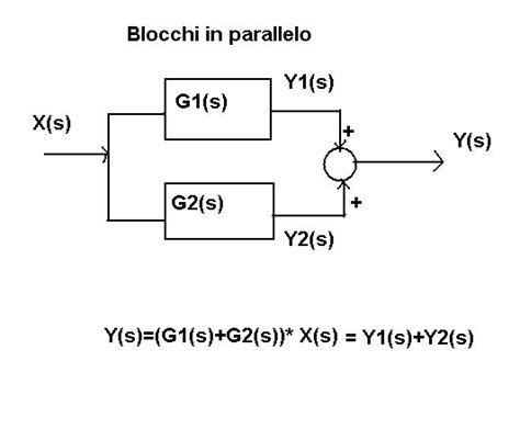 Schemi a blocchi - Altervista