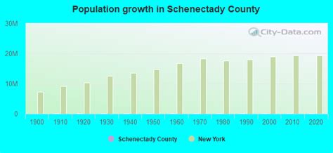 Schenectady county population. .  ...