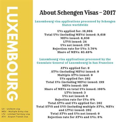 Schengen visa san francisco. Things To Know About Schengen visa san francisco. 
