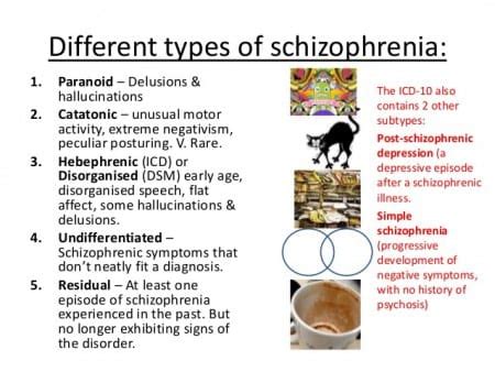 Schizo-Affective Disorder vs Bipolar bpHope.com