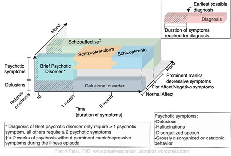 Schizophrenia Spectrum Disorder And Its Wide Range Of …