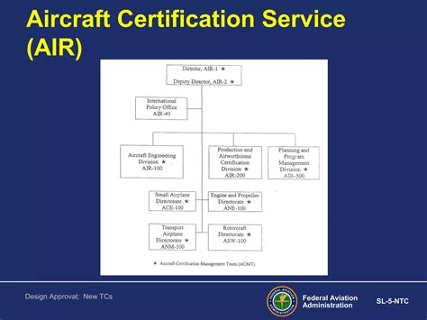 Schleicher Aircraft Certification Explained