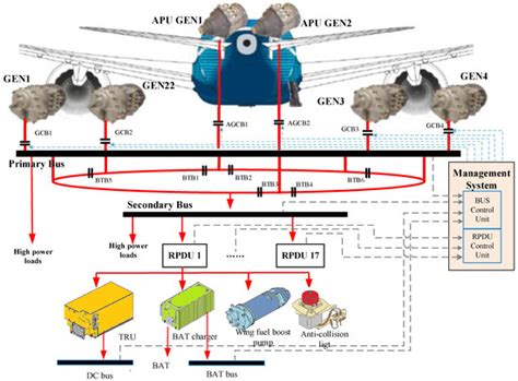 Schleicher Aircraft Distribution Network